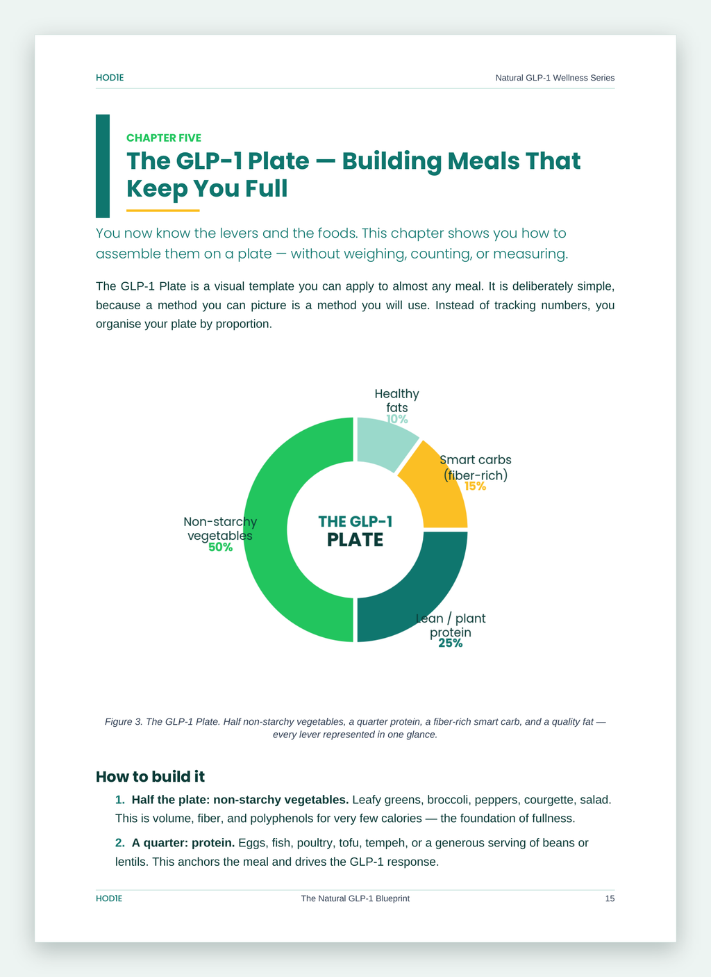 The Natural GLP-1 Blueprint