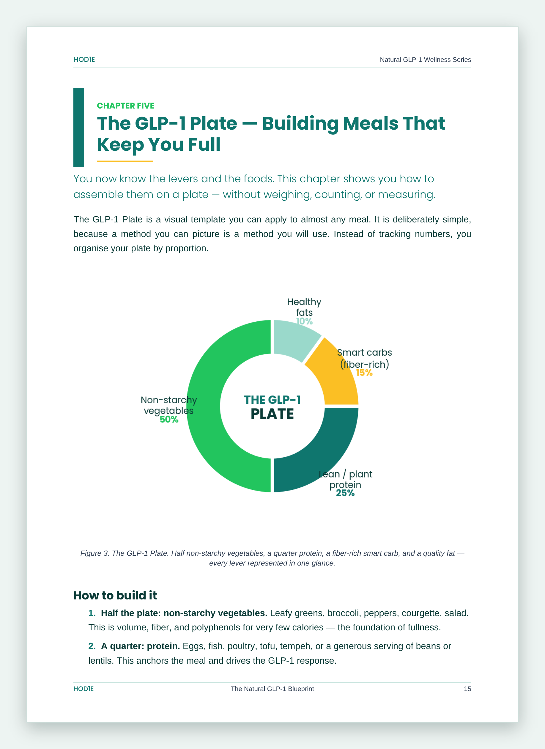 The Natural GLP-1 Blueprint