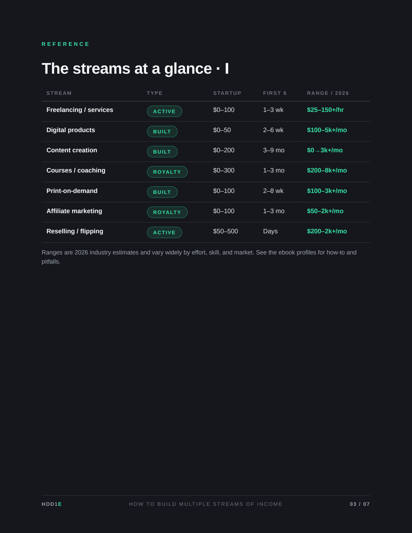 Multiple Streams Of Income - The Complete Toolkit