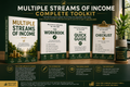 Multiple Streams Of Income - The Complete Toolkit