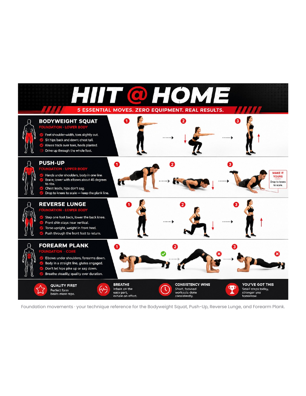 HIIT @ HOME - The Complete At-Home Conditioning System