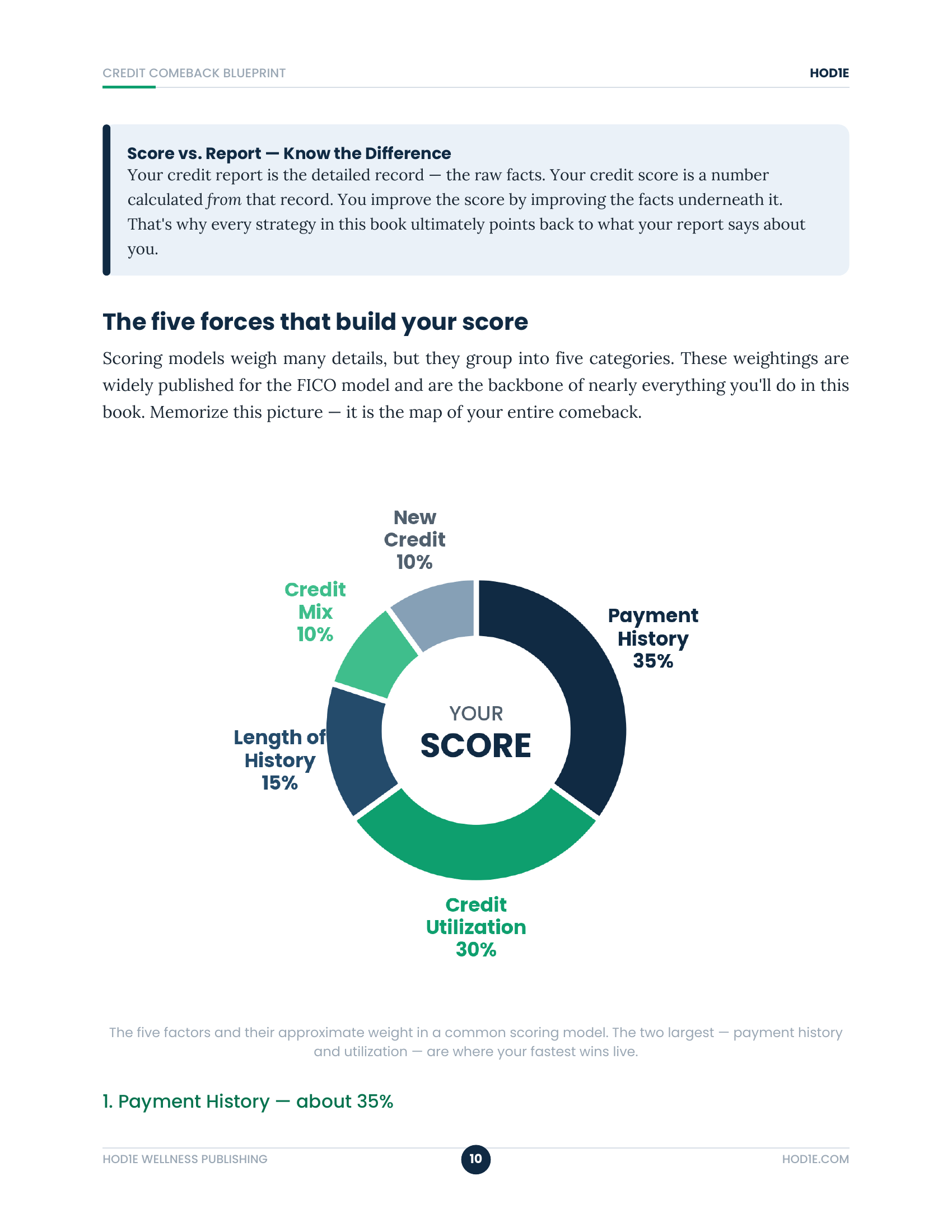 Credit Comeback Blueprint - The Complete 4-Part Series