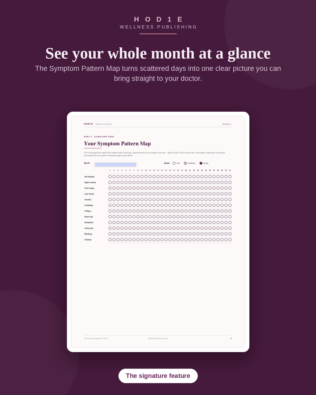Perimenopause Symptom Tracker