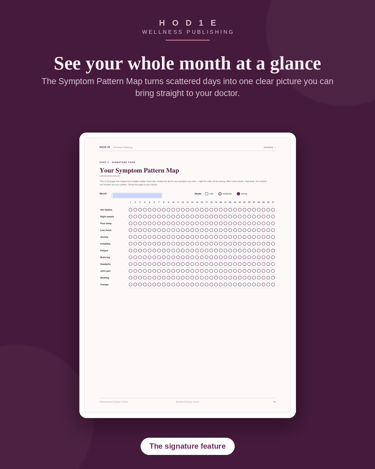 Perimenopause Symptom Tracker