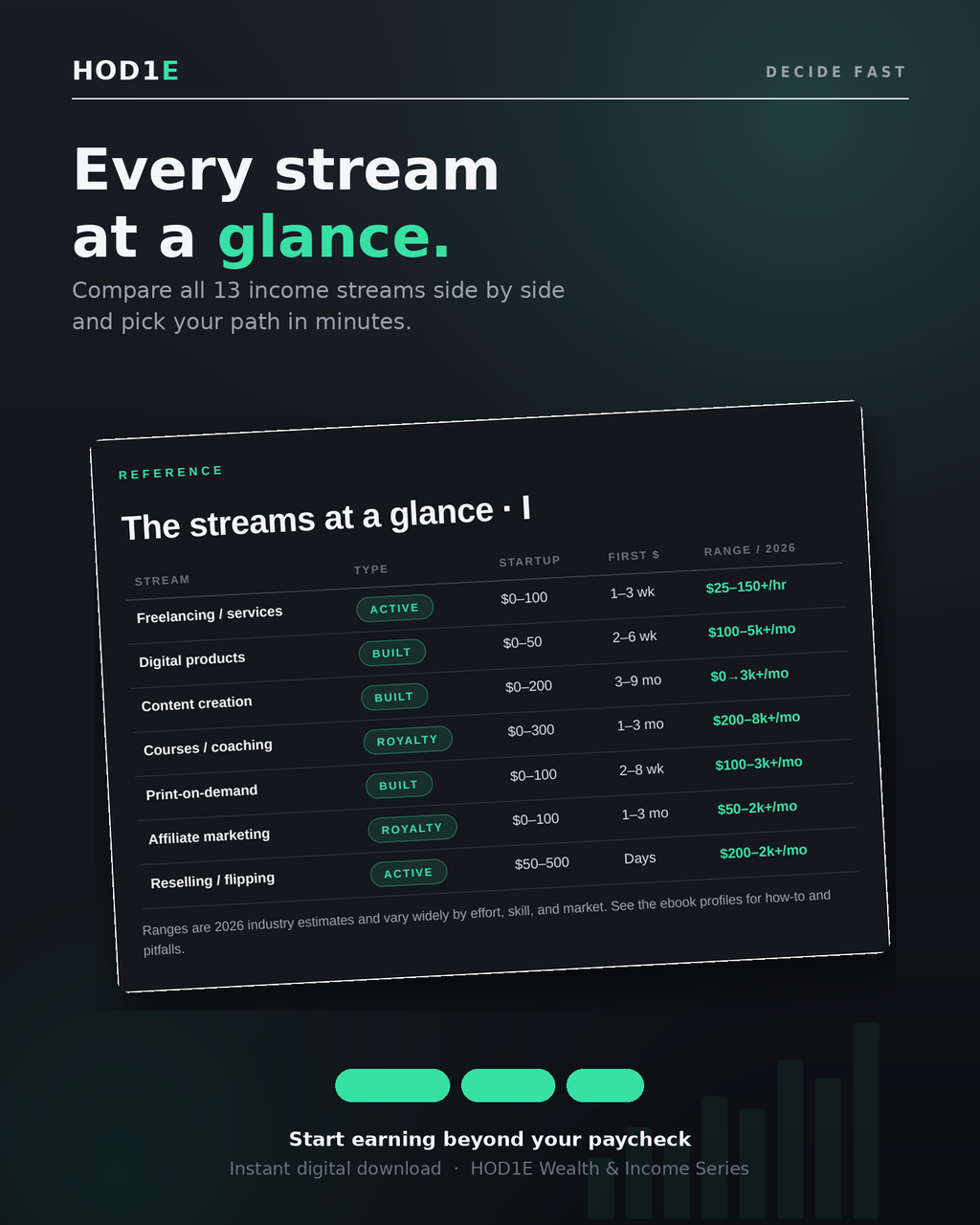 Multiple Streams Of Income - The Complete Toolkit