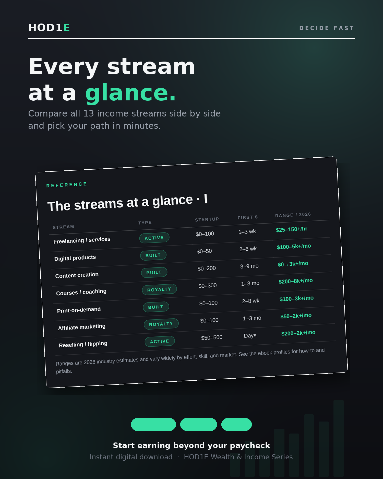 Multiple Streams Of Income - The Complete Toolkit