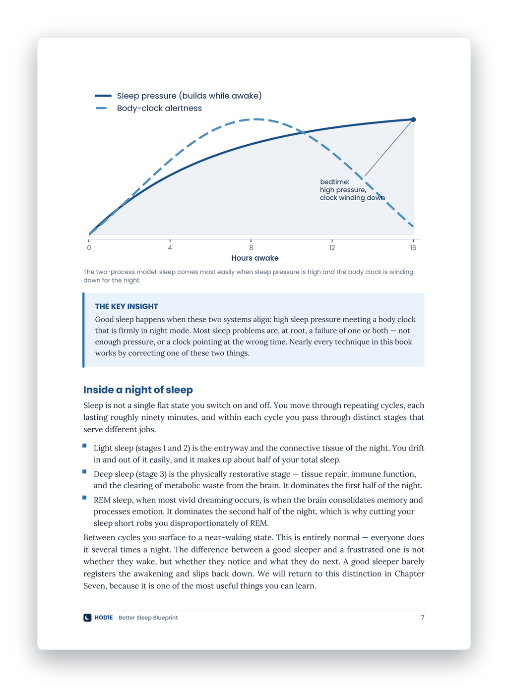 Better Sleep Blueprint: The Complete Toolkit