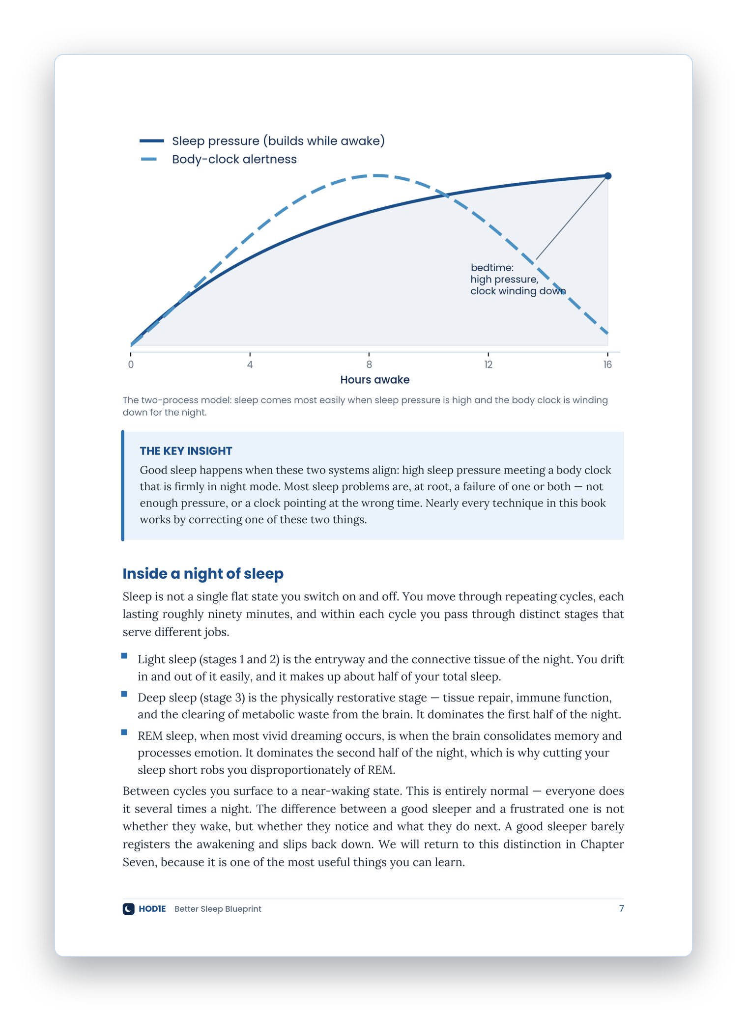 Better Sleep Blueprint: The Complete Toolkit
