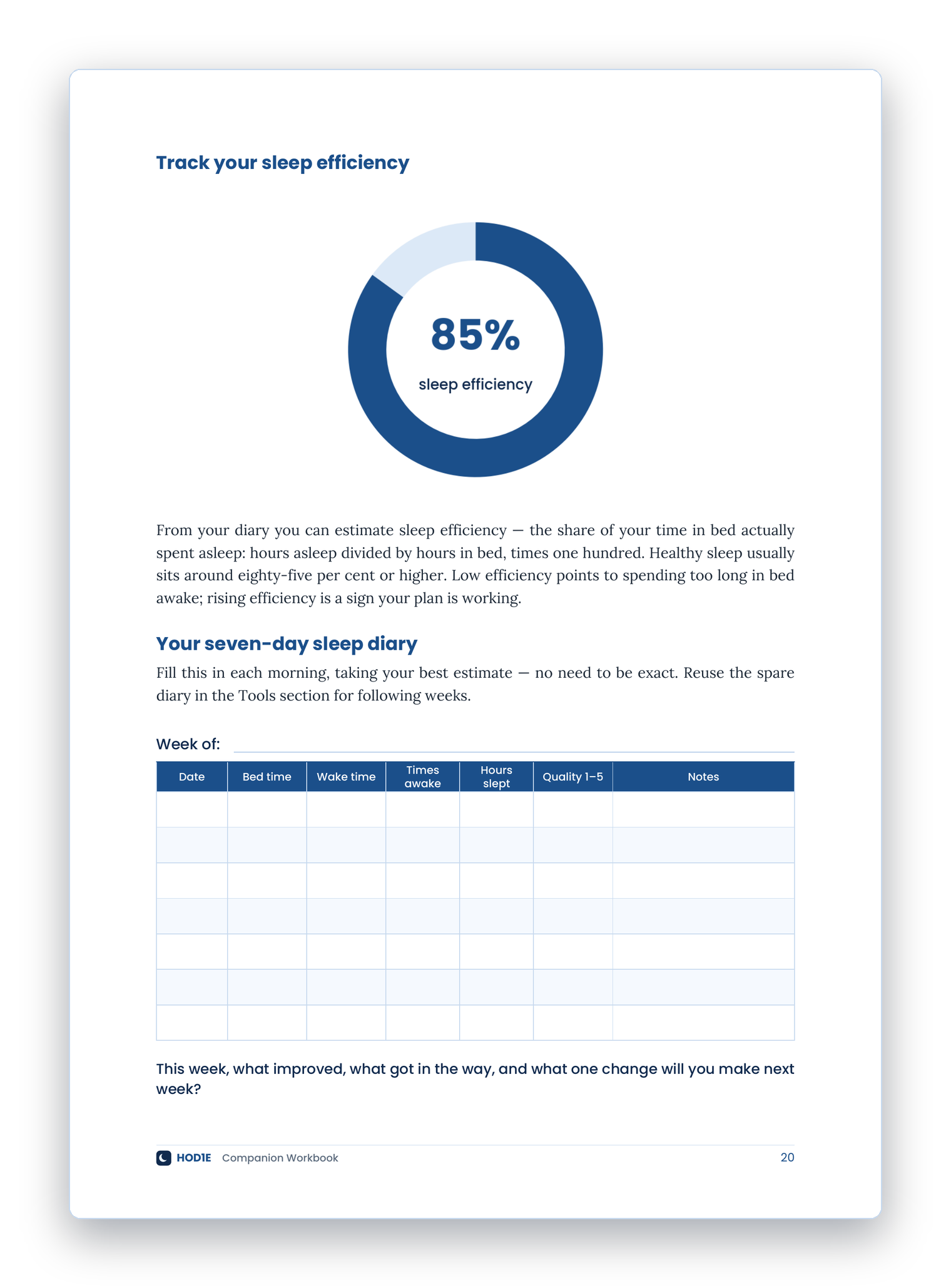 Better Sleep Blueprint: The Complete Toolkit